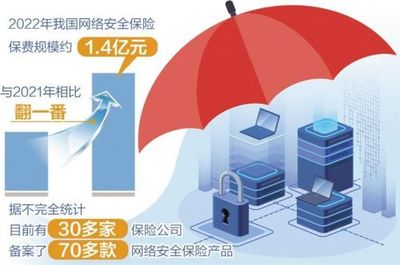 網絡技術服務革新 從基礎架構到智能應用