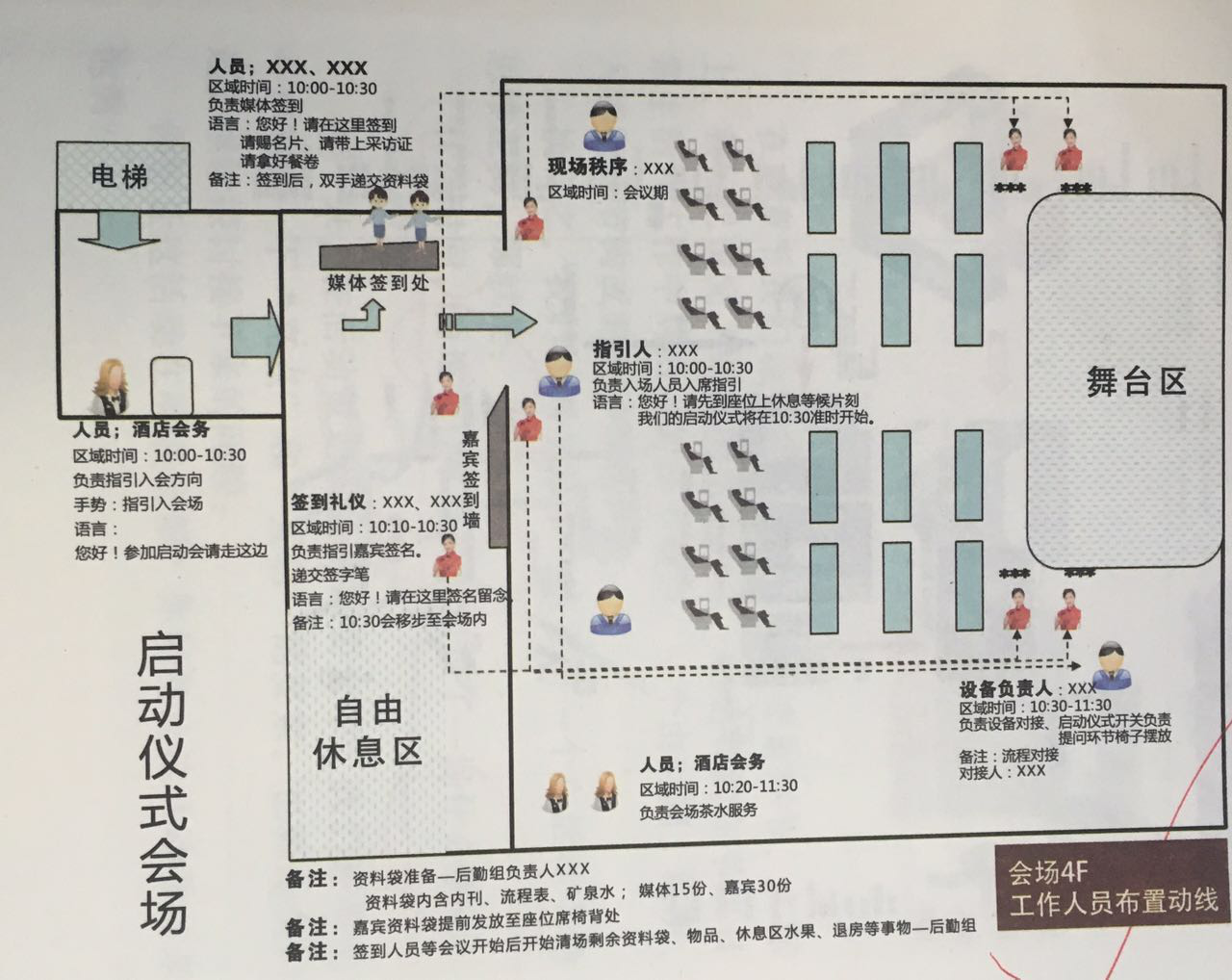 伍方會(huì)議服務(wù)活動(dòng)策劃組織要素之活動(dòng)環(huán)節(jié)立體管理-活動(dòng)流程