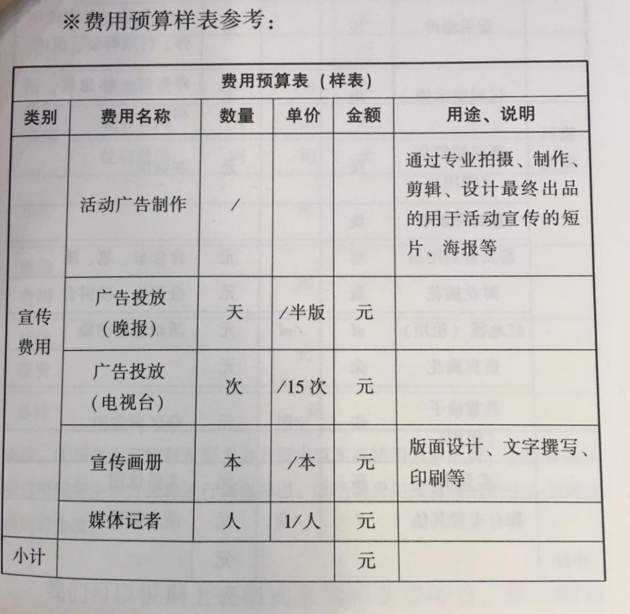 活動策劃組織要素之預(yù)算及怎么做預(yù)算