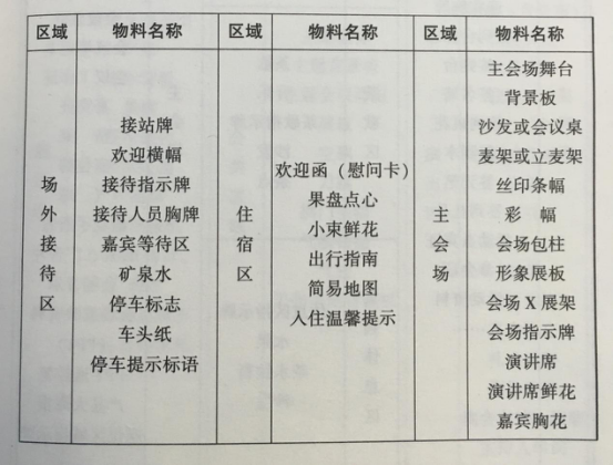 活動(dòng)策劃組織要素之細(xì)化布置圖 伍方會(huì)議