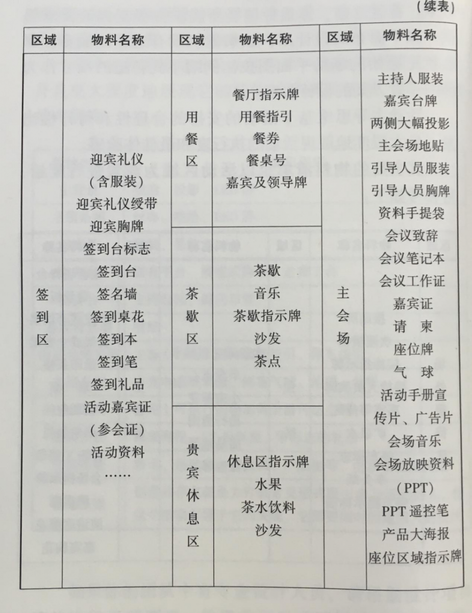 活動(dòng)策劃組織要素之細(xì)化布置圖 伍方會(huì)議